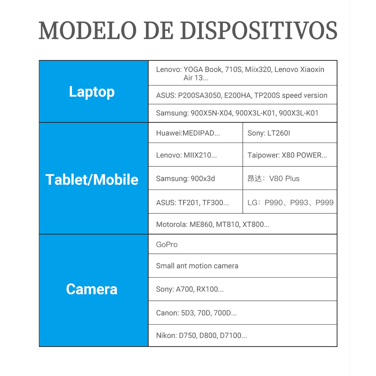 Adaptador 2 em 1 Mini HDMI + Micro HDMI para HDMI Fêmea 4K Full HD 3D - Vention - Imagem 8